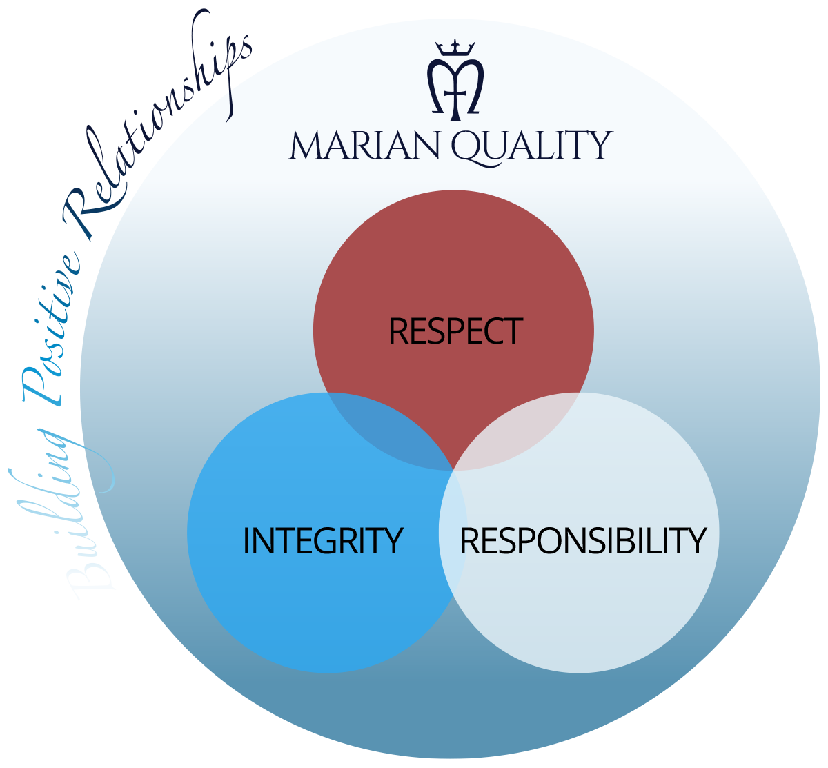 Wellbeing Framework
